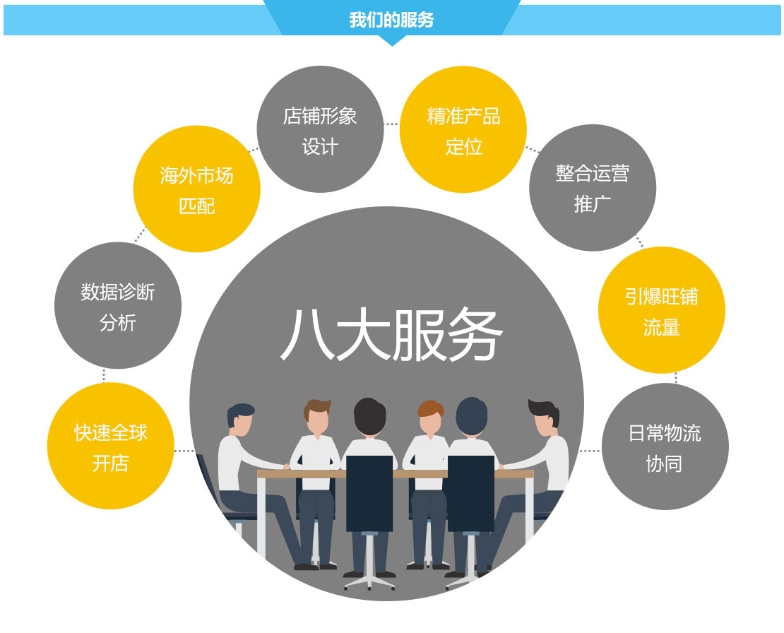 广州深圳速卖通代运营公司,速卖通全球开店,速卖通推广运营服务-广州大麦