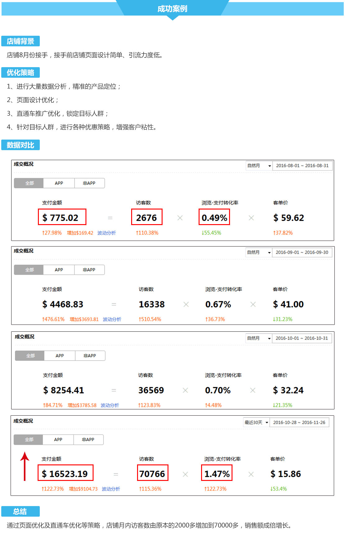 广州深圳速卖通代运营公司,速卖通全球开店,速卖通推广运营服务-广州大麦