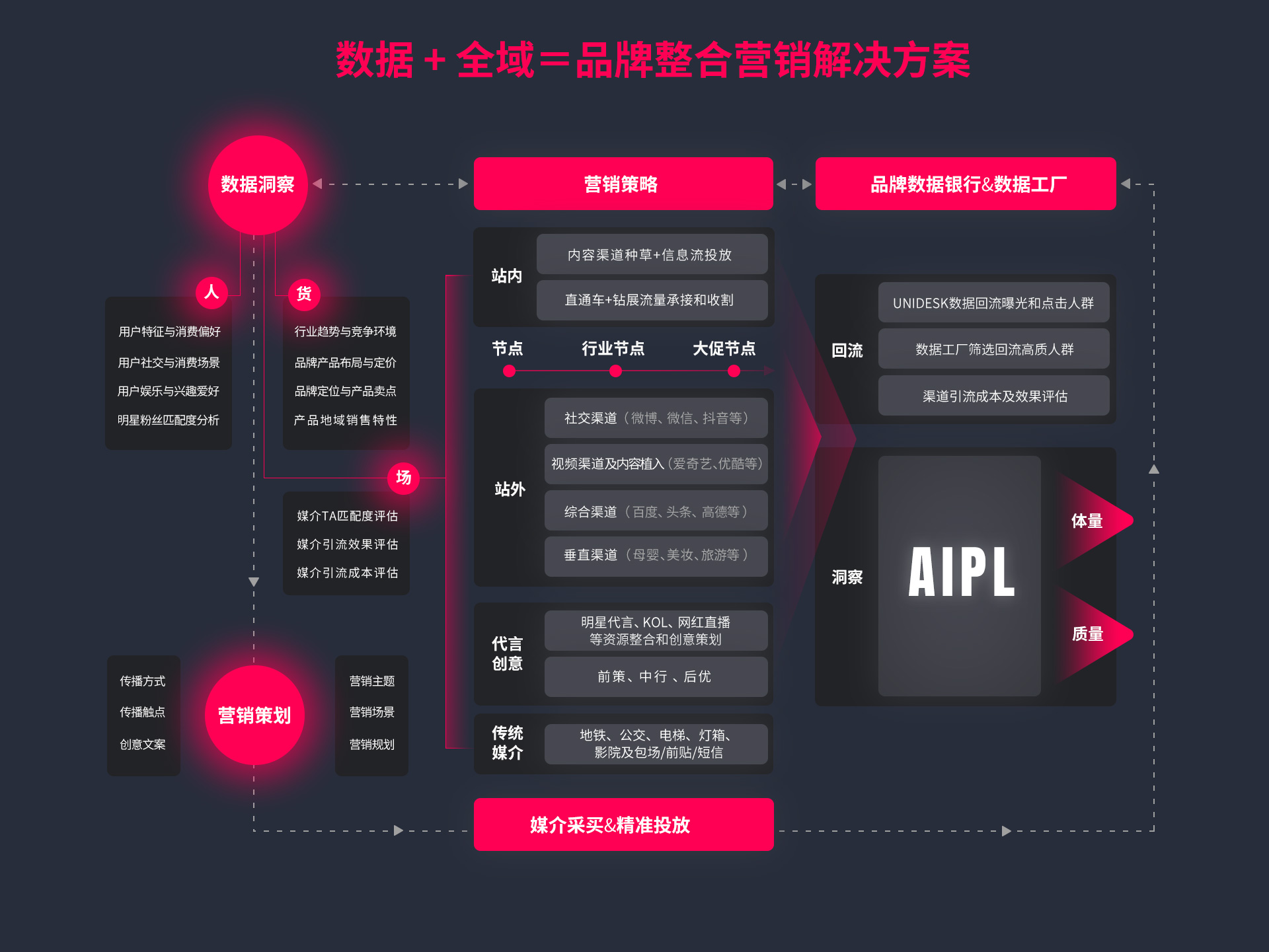 数字营销，内容营销，品牌整合营销解决方案