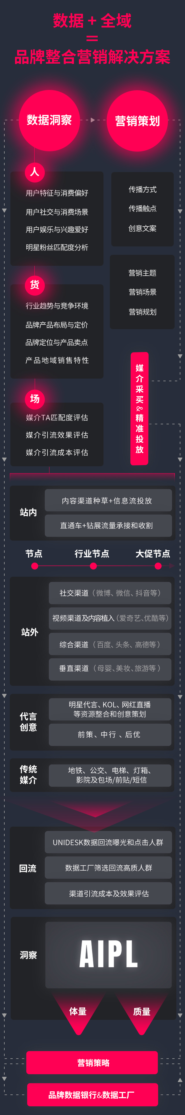 数字营销，内容营销，品牌整合营销解决方案
