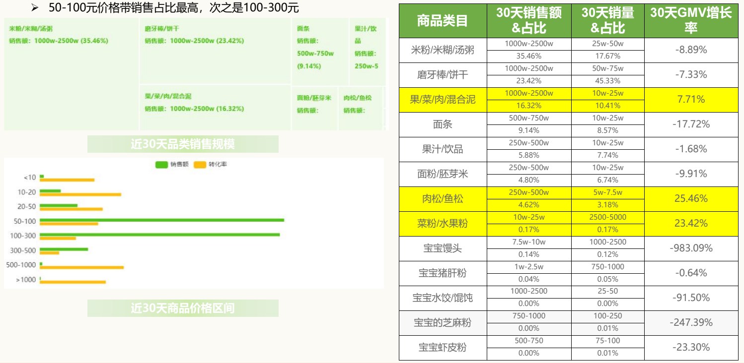 广州大麦 广州大麦