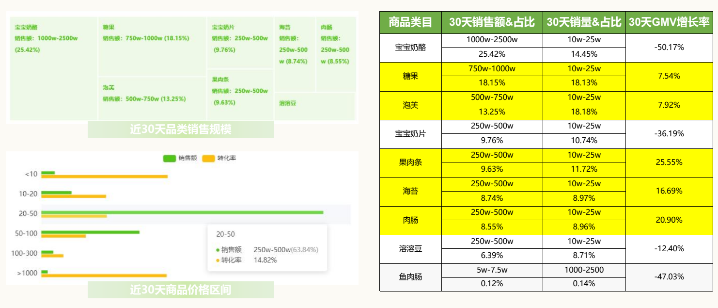 广州大麦 广州大麦