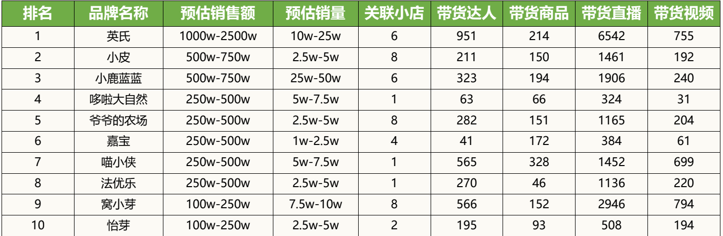 广州大麦 广州大麦