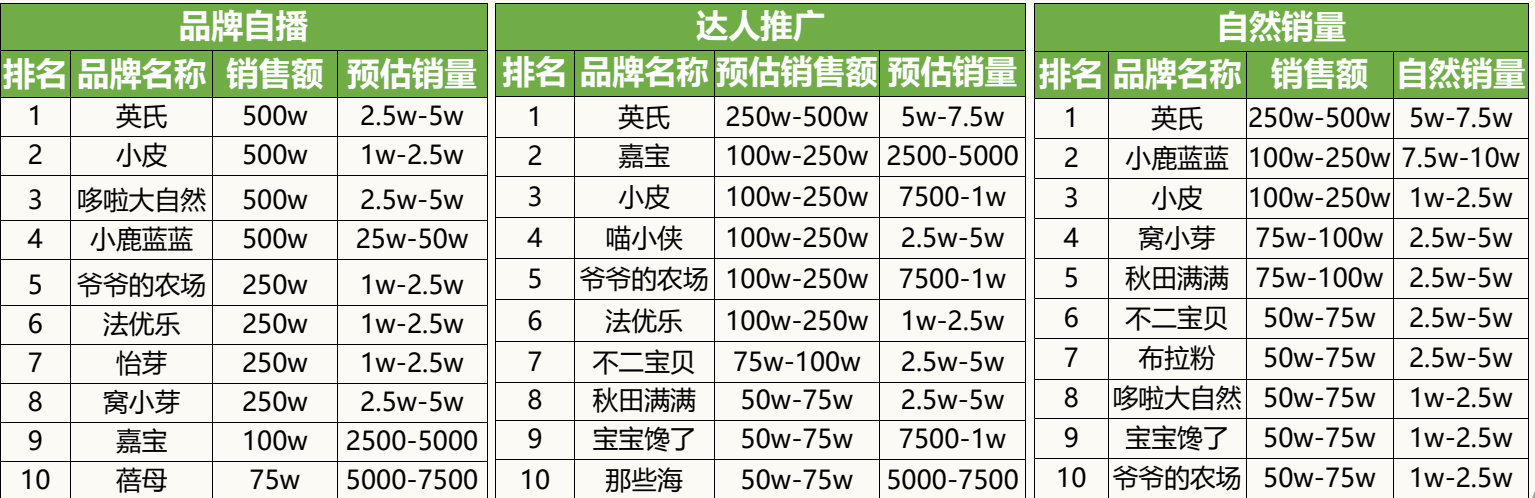 广州大麦 广州大麦
