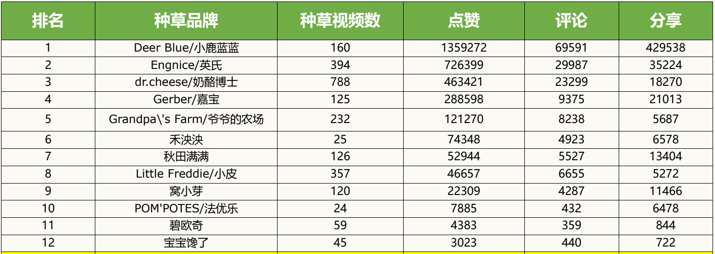 广州大麦 广州大麦