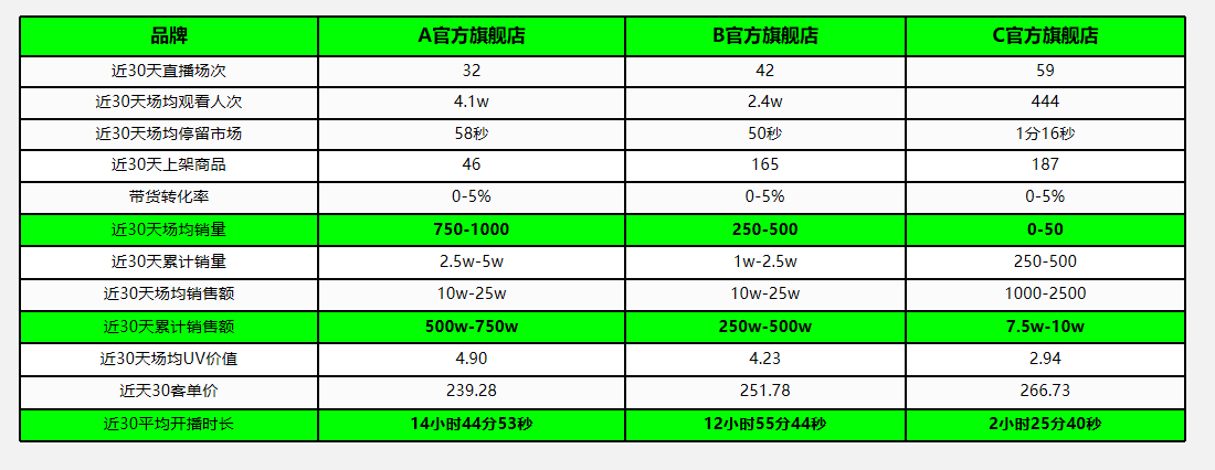 广州大麦 广州大麦