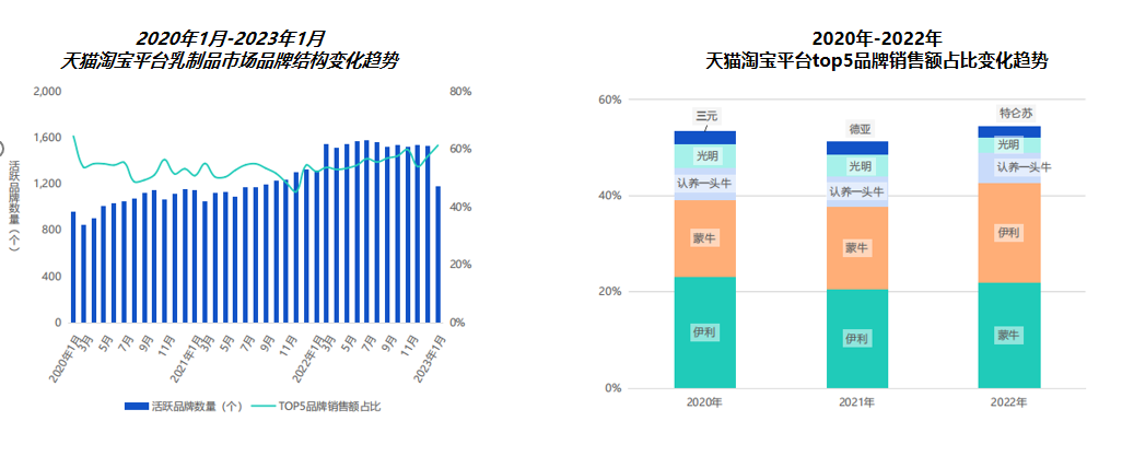 天猫代运营 天猫代运营