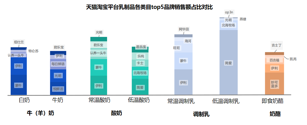 代运营 代运营