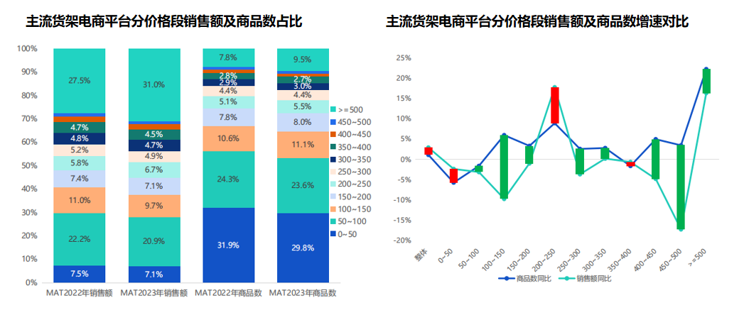 天猫代运营 天猫代运营