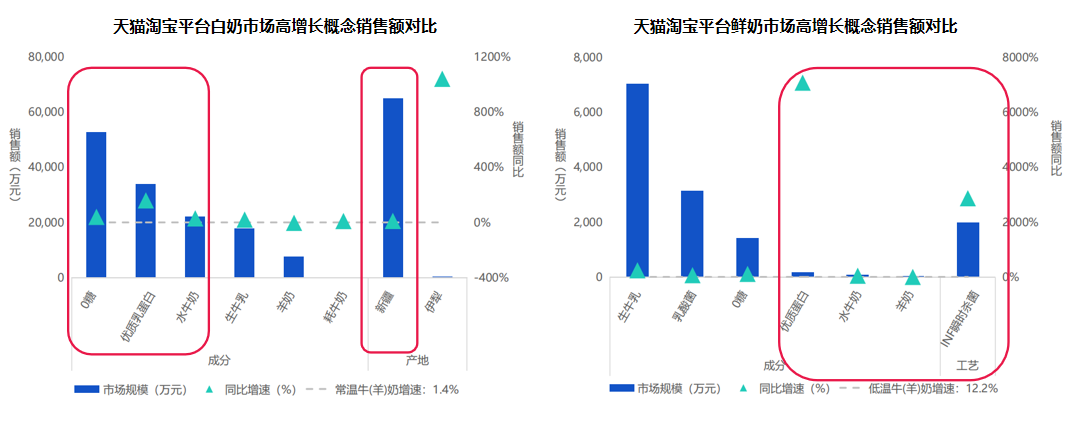 天猫代运营 天猫代运营