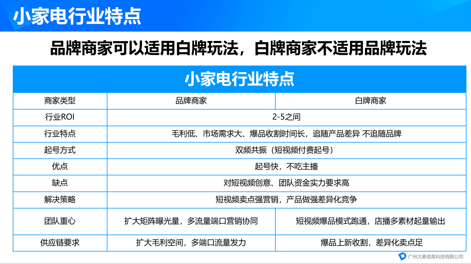 直播代播 直播代播