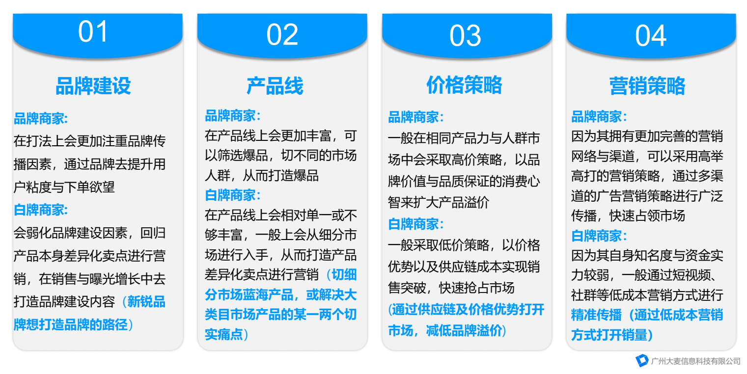 直播带货 直播带货