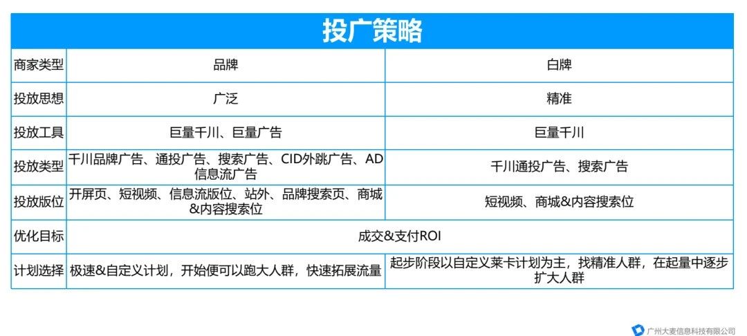 直播代运营 直播代运营