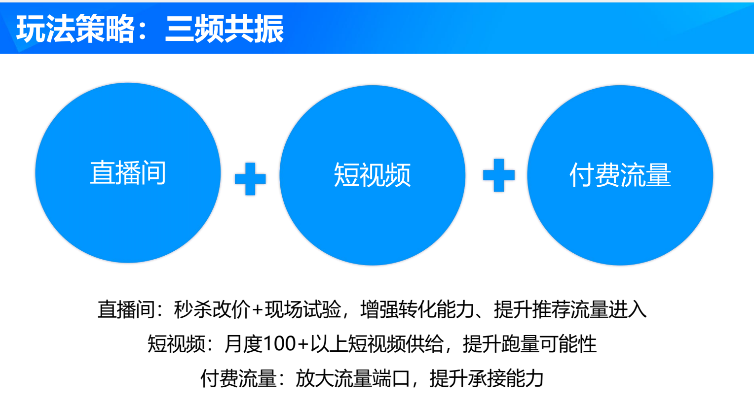 直播带货 直播带货