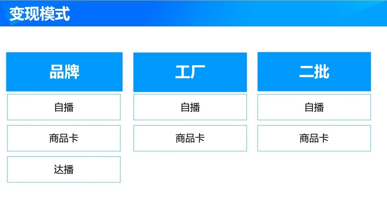 直播代运营 直播代运营