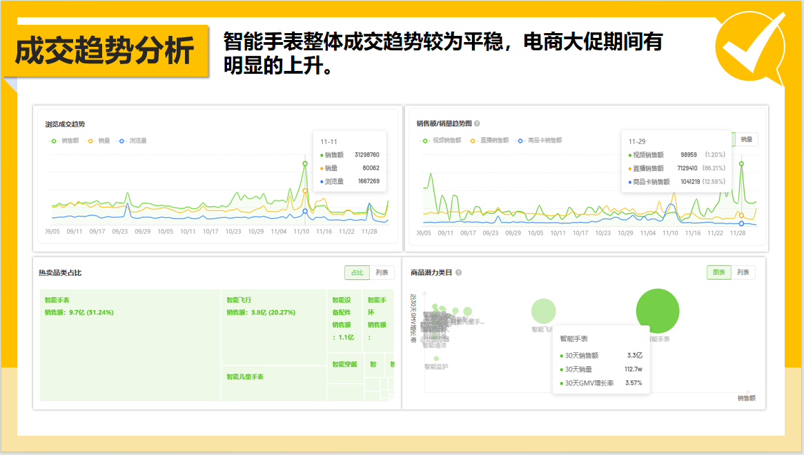 广州大麦 广州大麦