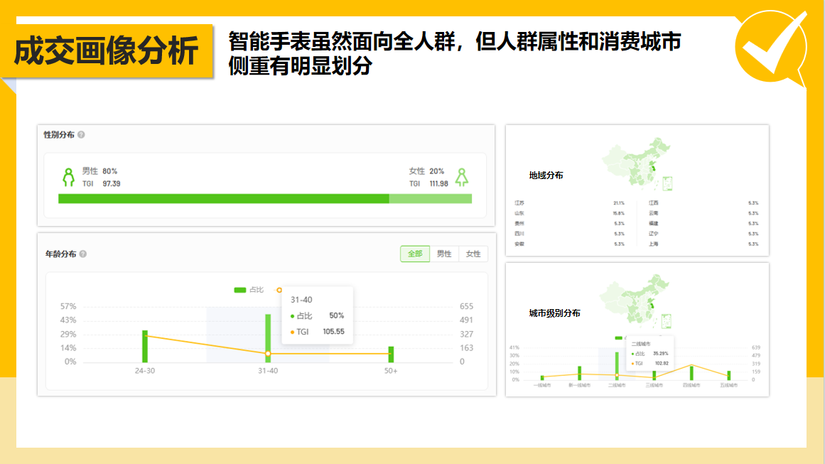 广州大麦电商 广州大麦电商