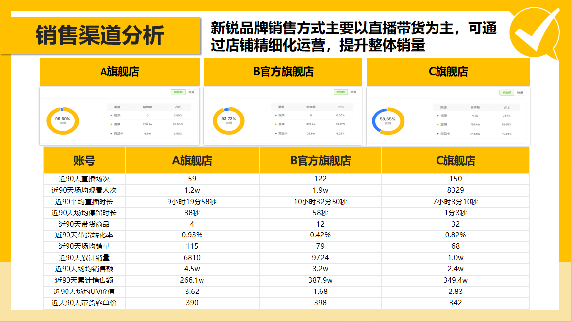 广州大麦 广州大麦